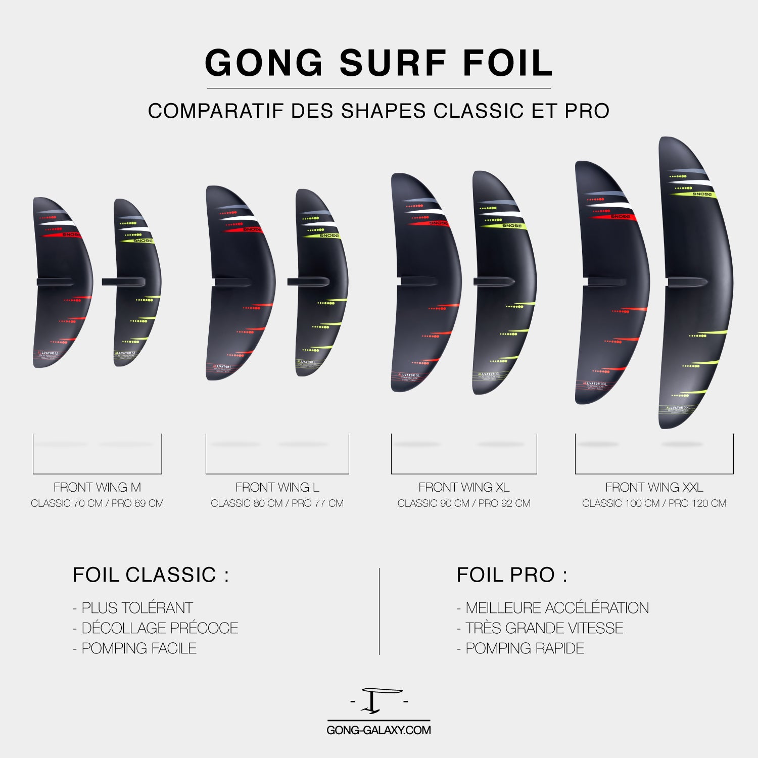 GEAR : COMPARATIVE BETWEEN CLASSIC AND PRO SHAPES !!!