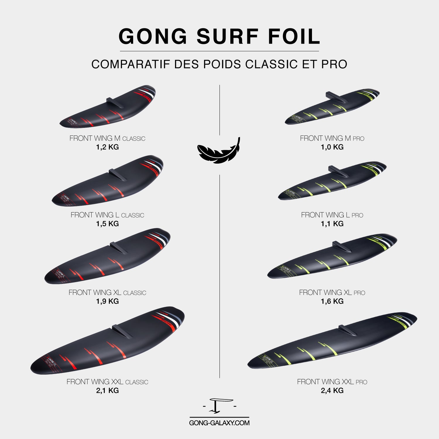 GEAR : comparative between weights of the classic and PRO front wings !!!