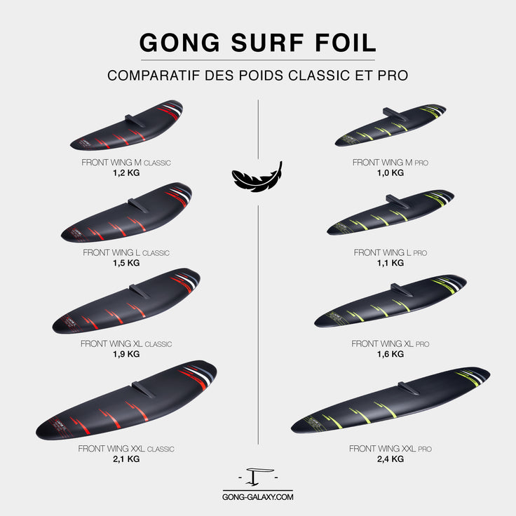MATOS : comparatif des poids des front wing Classic et PRO !!!