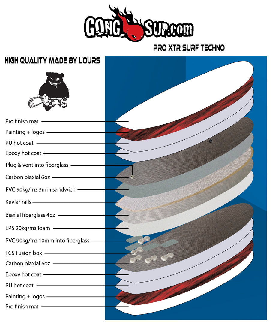 GEAR : new techno SURF on line !!!