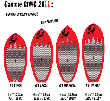 GEAR : la gamme 2011 de l'Ours et ses amis ;-)))