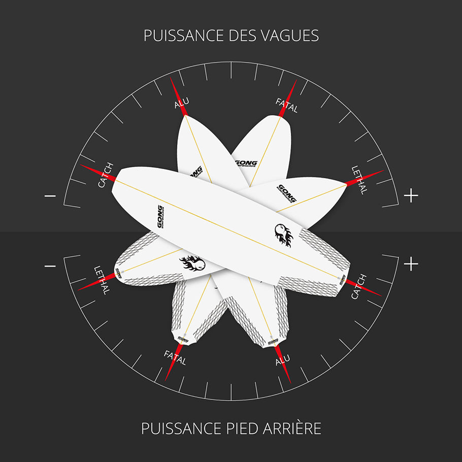 GEAR : choose your PU surfboard !!!