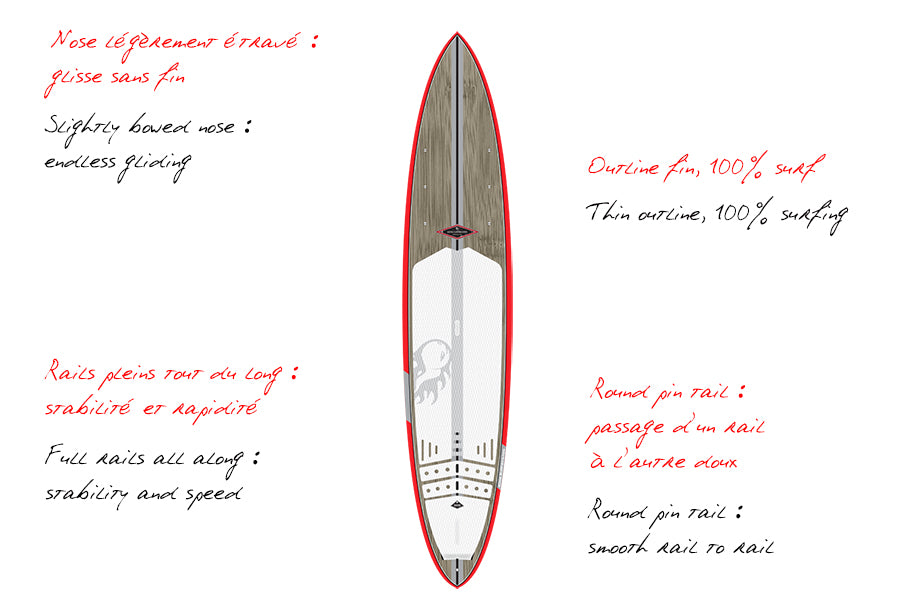 GEAR : new 2016 Perv Bamby range !!!
