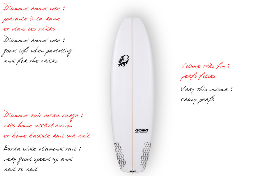 GEAR : focus on 6'4 Pie Catch PU !!!