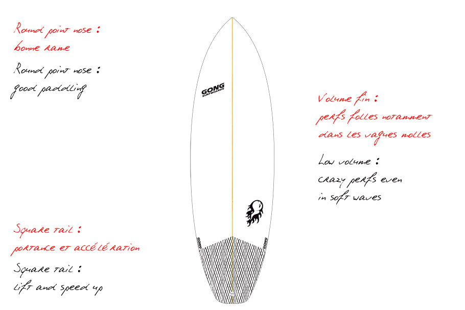 GEAR : new Karamba Bamby !!!