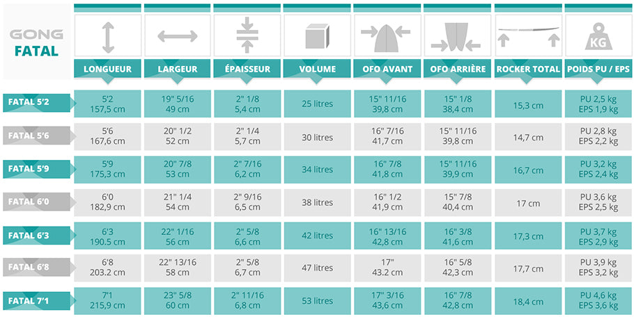 SHOP : about PU and EPS surf boards !!!