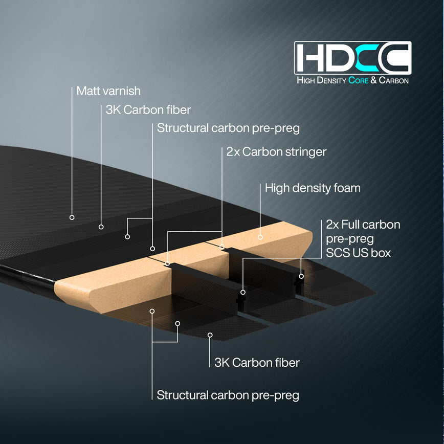 GONG | Pump Foil Board Kluber HDCC