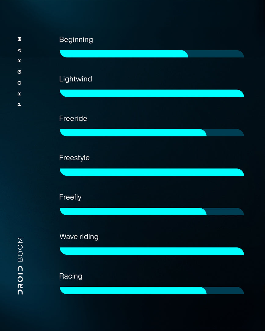 GONG | Wing Droid Boom