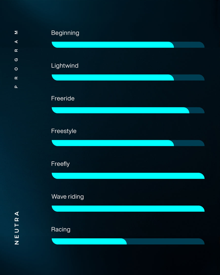 GONG | Wing Neutra Aramid