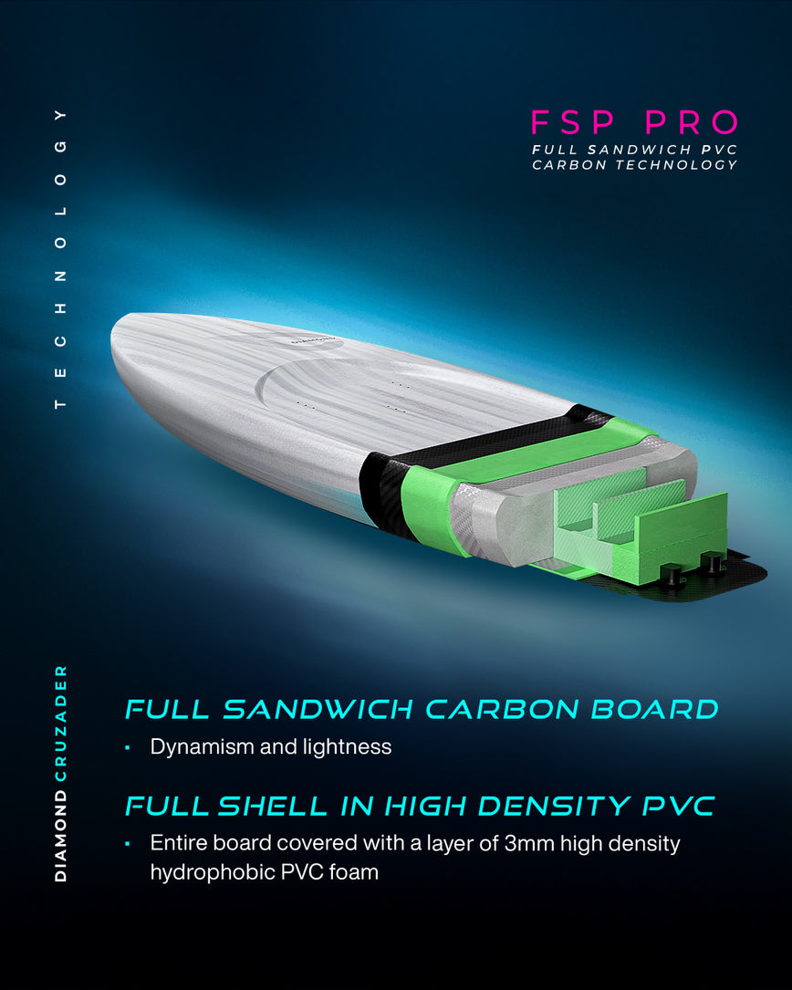 GONG | Wing Foil Board Cruzader Diamond FSP Pro