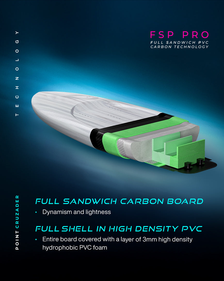 GONG | Wing Foil Board Cruzader Point FSP Pro