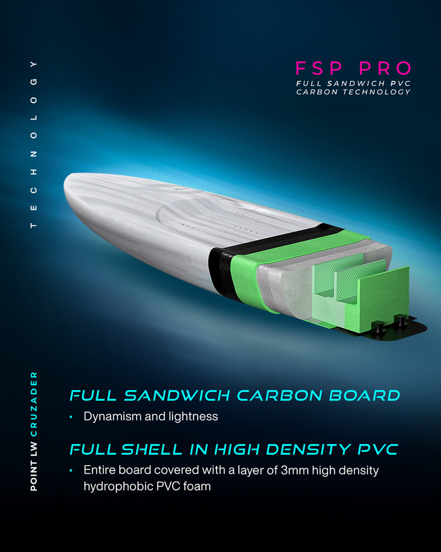GONG | Wing Foil Board Cruzader Point LW FSP Pro