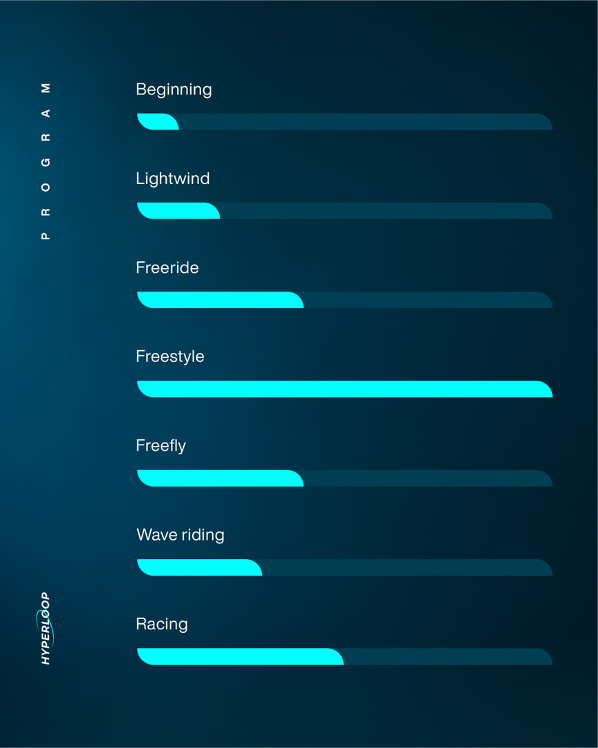 GONG | Wing Foil Board Hyperloop FSP Pro