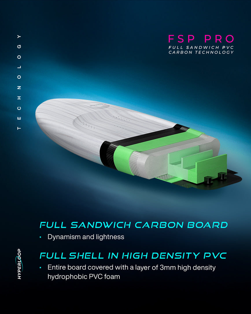 GONG | Wing Foil Board Hyperloop FSP Pro