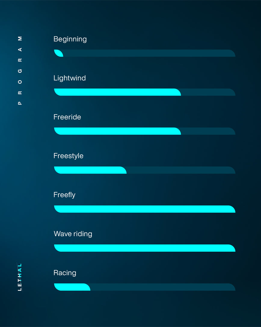 GONG | Wing Foil Board Lethal FSP Pro