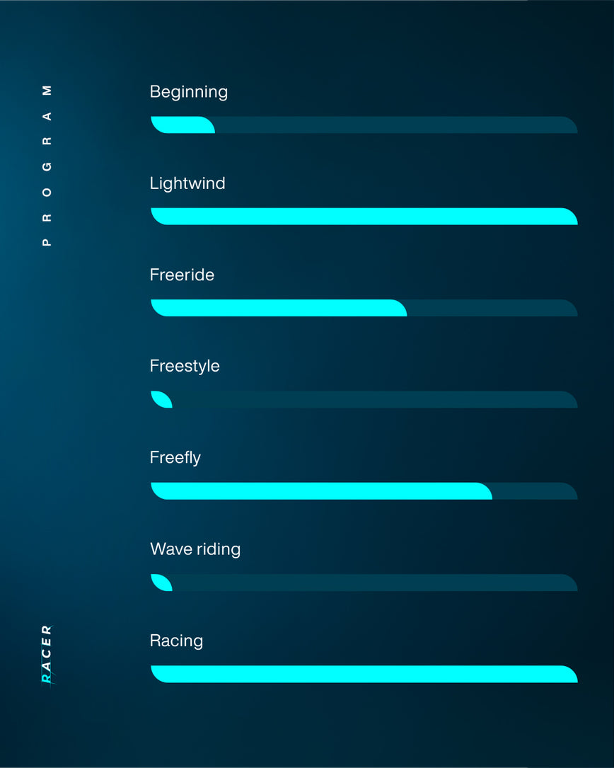 GONG | Wing Foil Board Racer FSP Pro