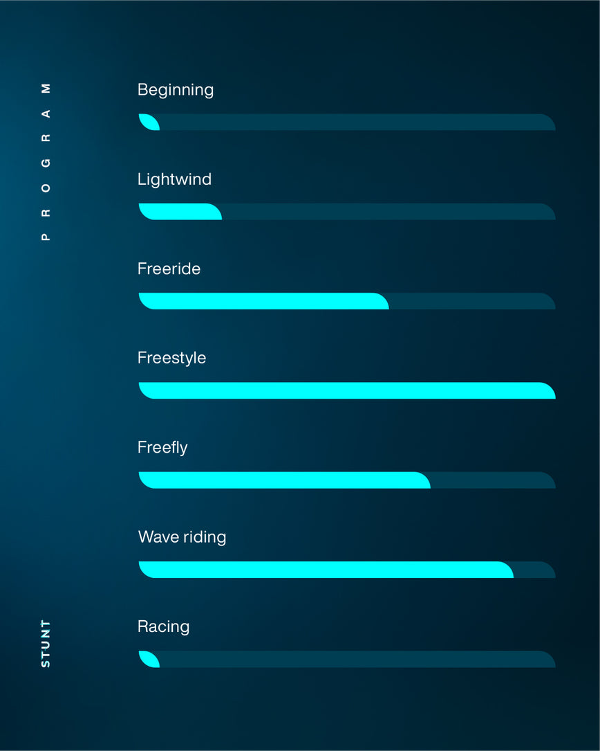 GONG | Wing Foil Board Stunt FSP Pro