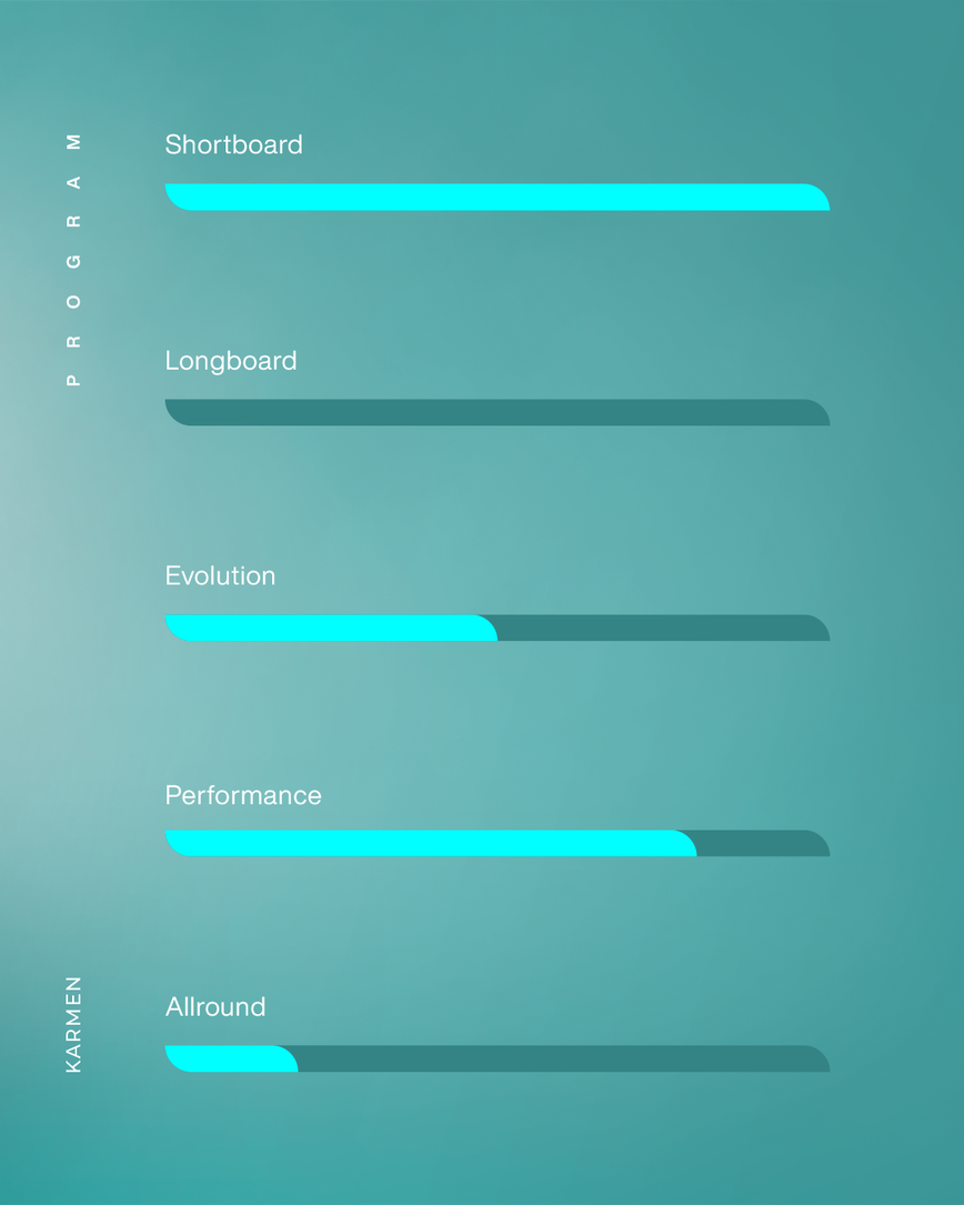 GONG | SUP Karmen FSP Pro