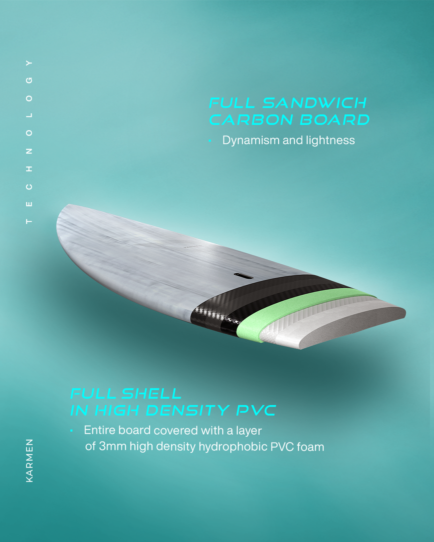 GONG | SUP Karmen FSP Pro