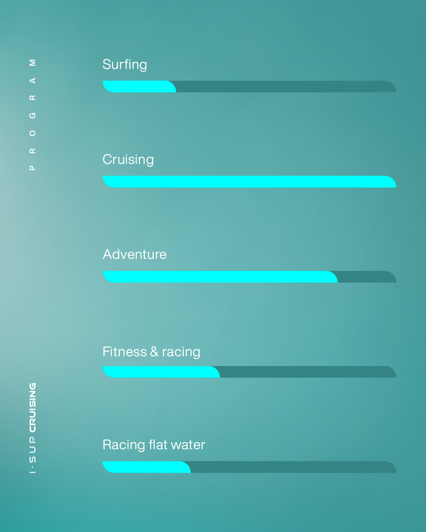 Pack | Pack I-SUP Inflatable Cruising