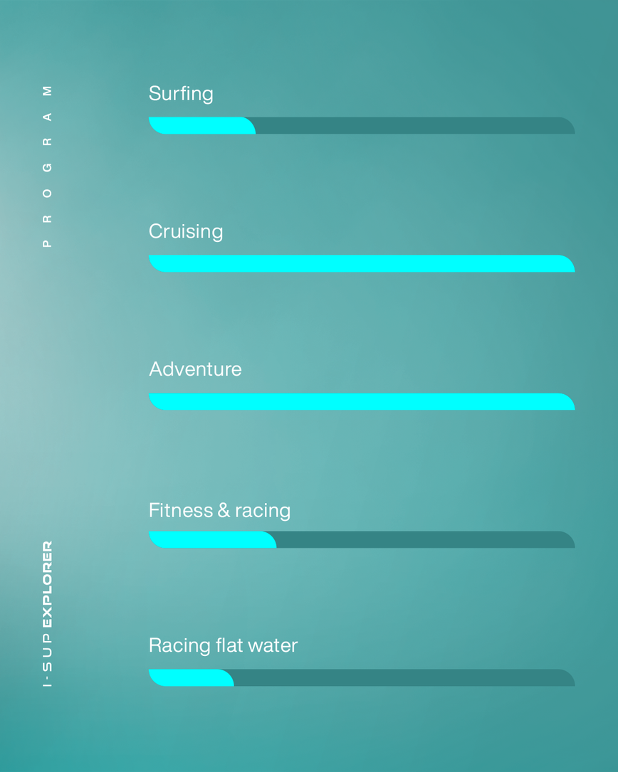 GONG | I-SUP Inflatable Explorer