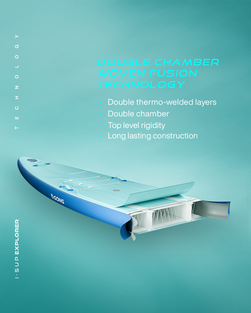 GONG | I-SUP Inflatable Explorer