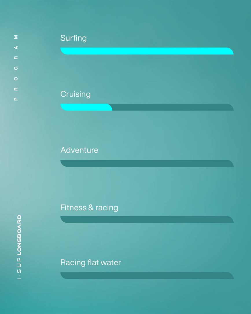 Pack | Pack I-SUP Inflatable Longboard