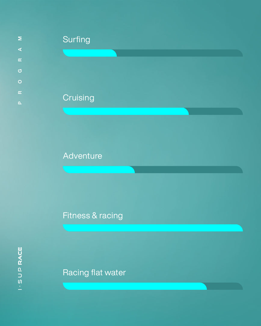 GONG | I-SUP Inflatable Race 18'0