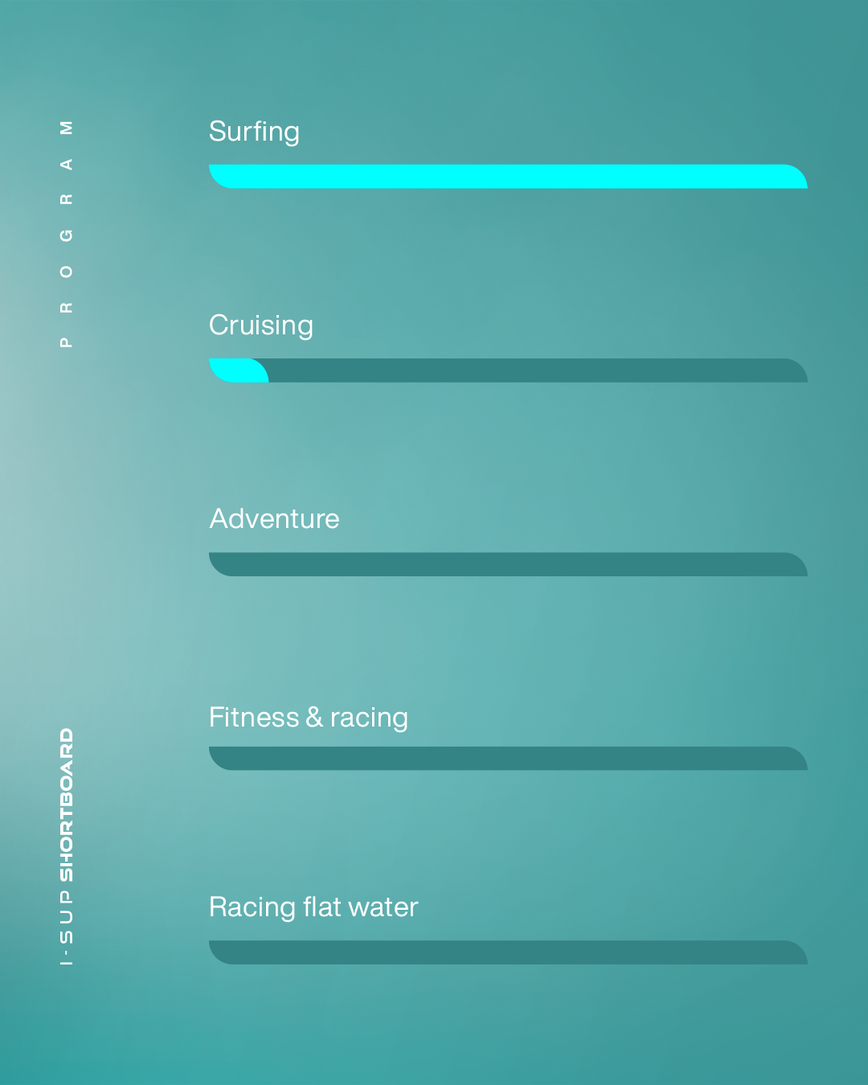 GONG |  I-SUP Inflatable Shortboard