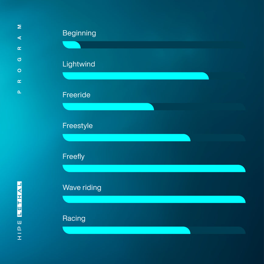 GONG | Wing foil Board Inflatable HIPE Lethal