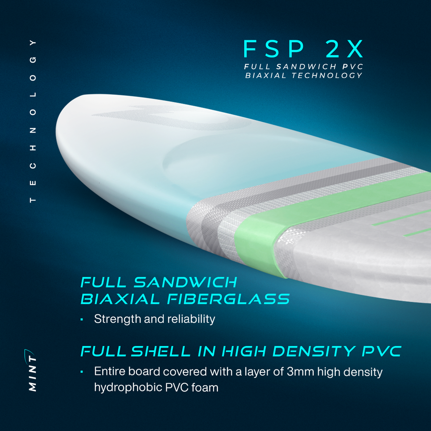 GONG | Wing Foil Board Mint FSP 2X