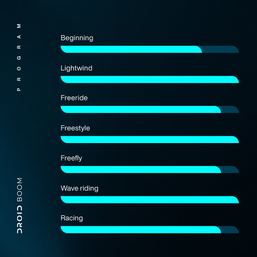 GONG | Wing Droid Boom