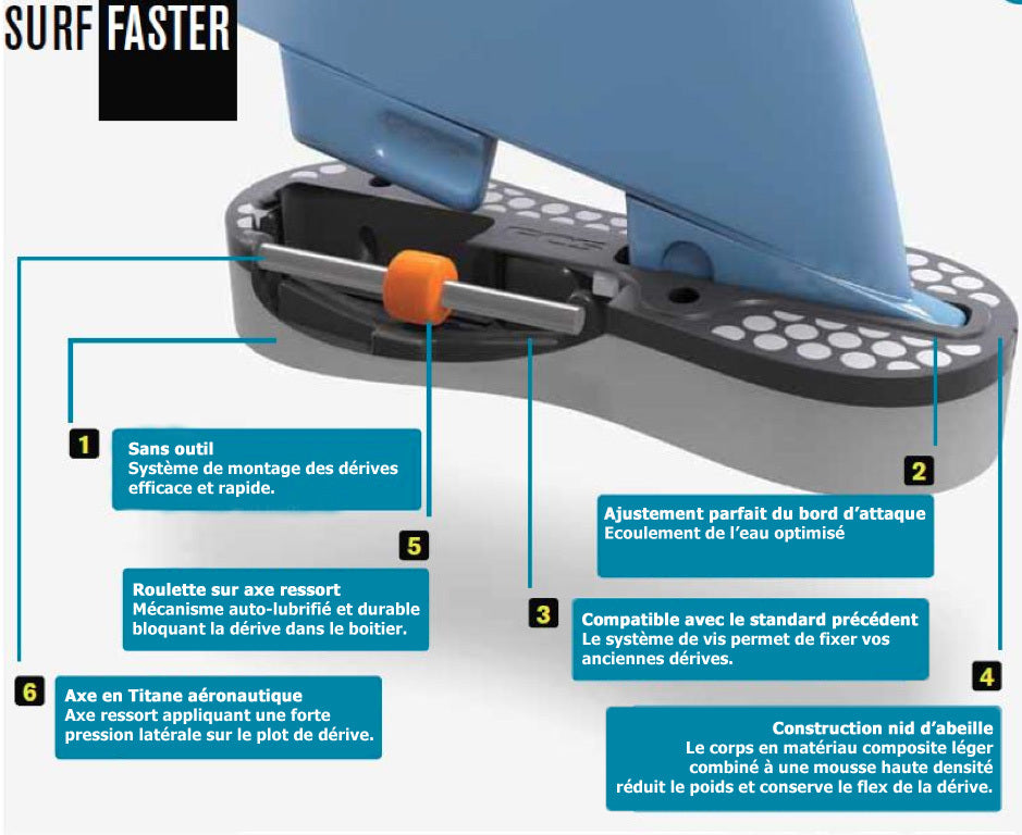 FCS | FCS II Orange Tang Side Plug Set 9°