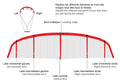GONG | Kite Strutspeed Bladder