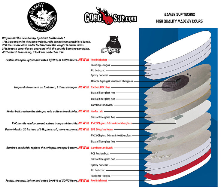 GEAR : new Bamby SUP technology !!!