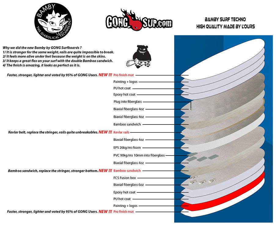 TECHNO : high quality SUP !!!