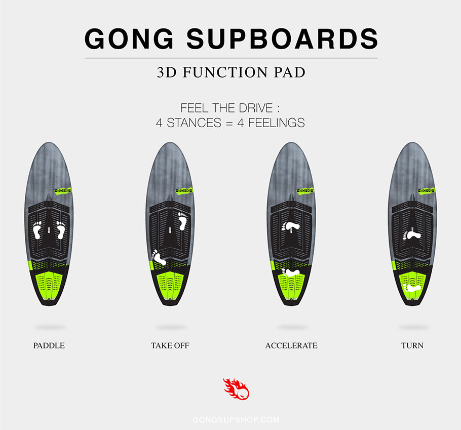 GEAR : 3D function pad on PRO SUP boards !!!