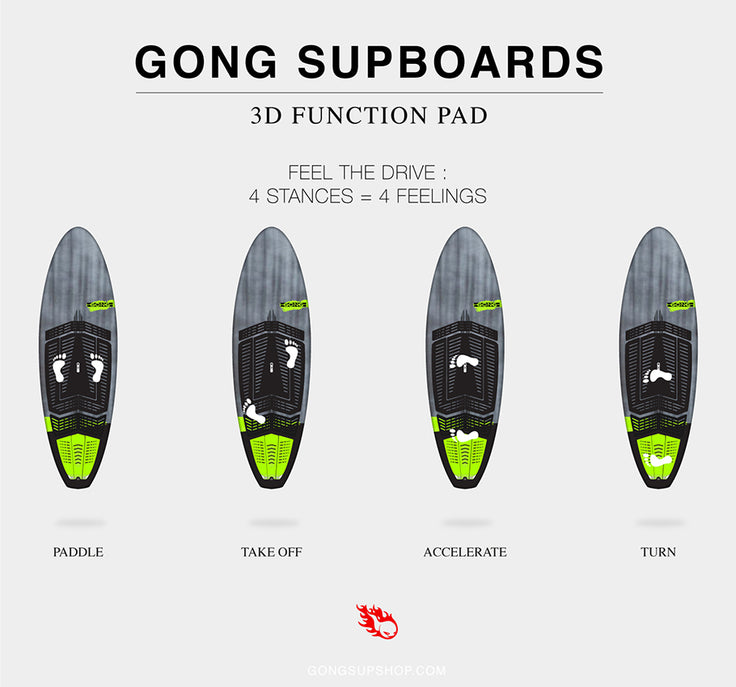 GEAR : 3D function pad on PRO SUP boards !!!