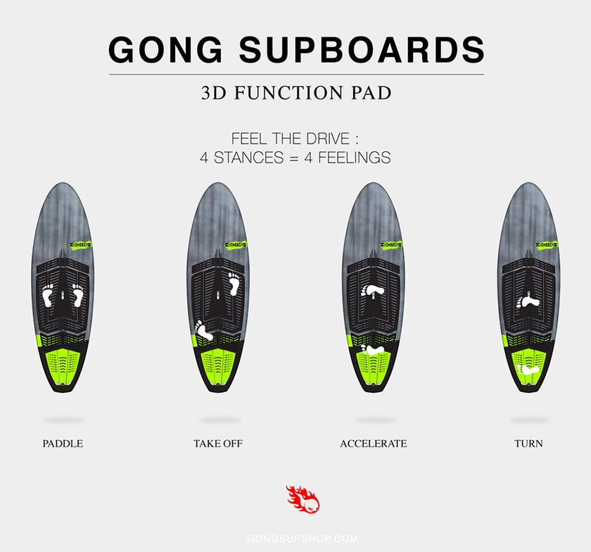 GEAR : 3D function pad on PRO SUP boards !!!