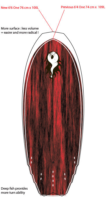 GEAR : new One 6'6 !!!