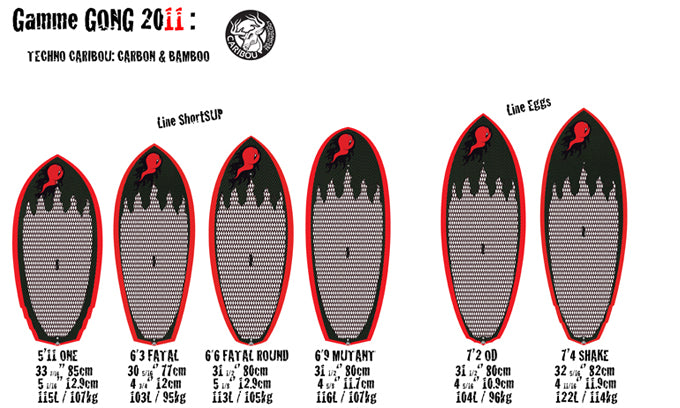 GEAR : 7'2 ou 7'4 ???