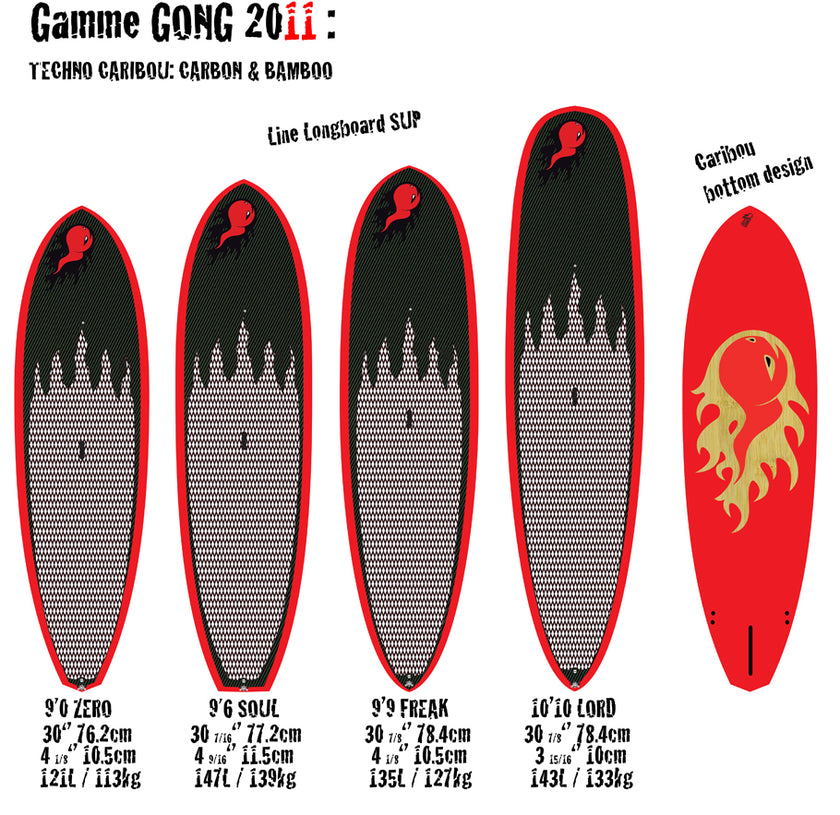 GEAR : la gamme 2011 de l'Ours et ses amis ;-)))