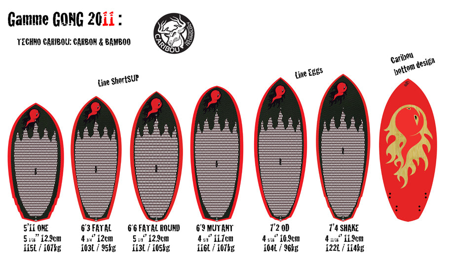 GEAR : la gamme 2011 de l'Ours et ses amis ;-)))