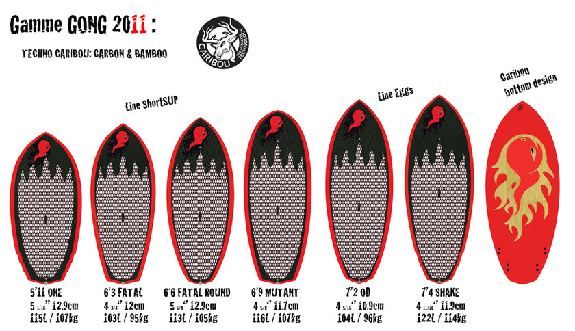 GEAR : la gamme 2011 de l'Ours et ses amis ;-)))