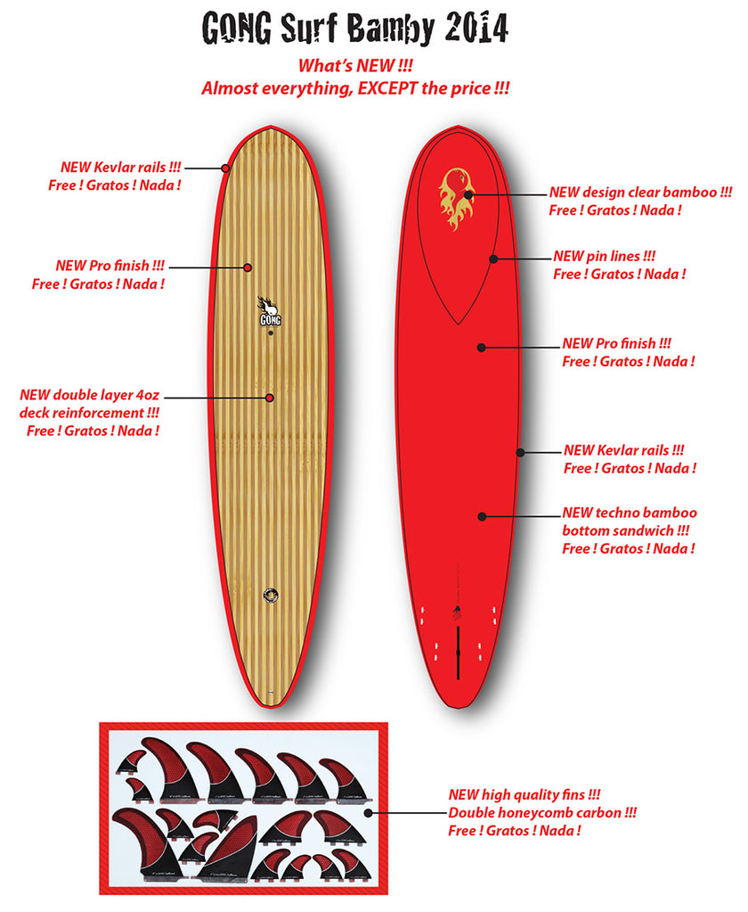 GEAR : new Bamby Surfboards technology !!!