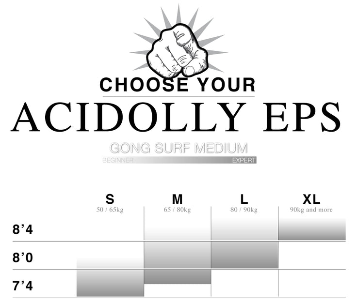 GEAR : Acidolly EPS !!!