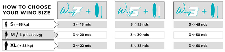 GEAR : GONG Wing wind range !!!