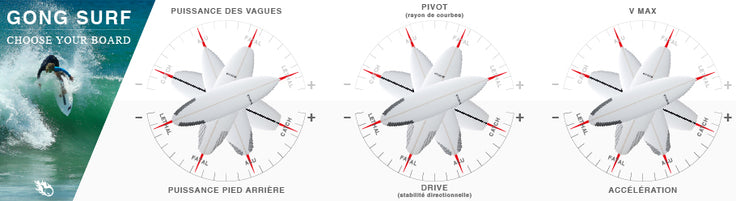 GEAR : choose your surfboard !!!