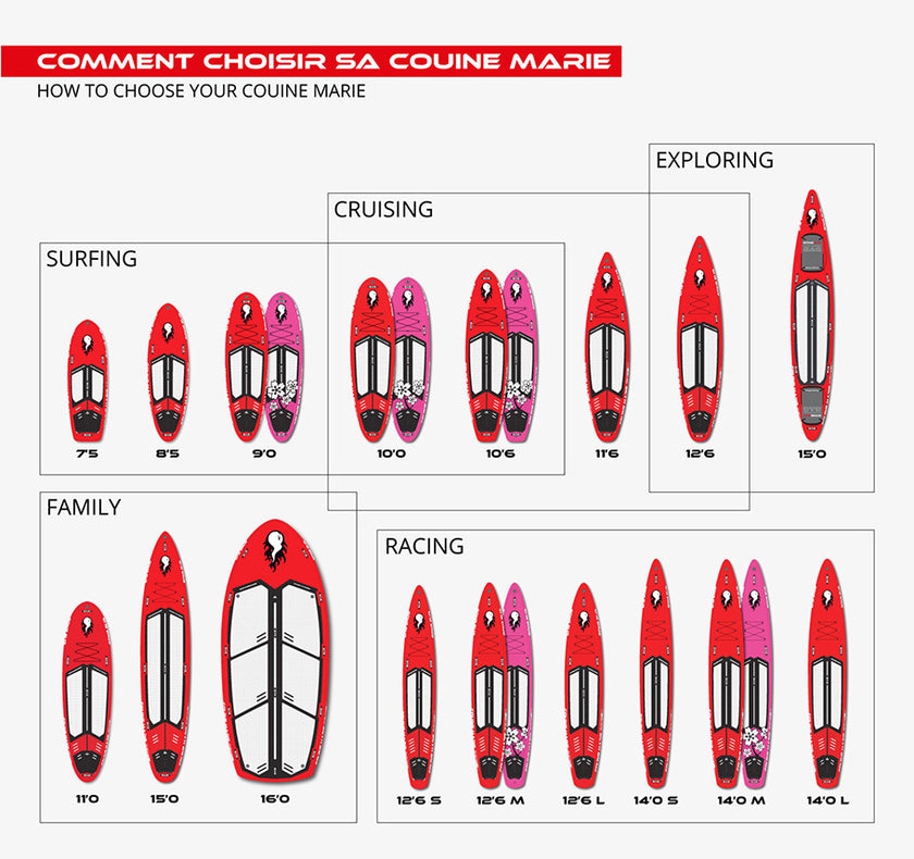 HOW TO : choose your Couine Marie !!!
