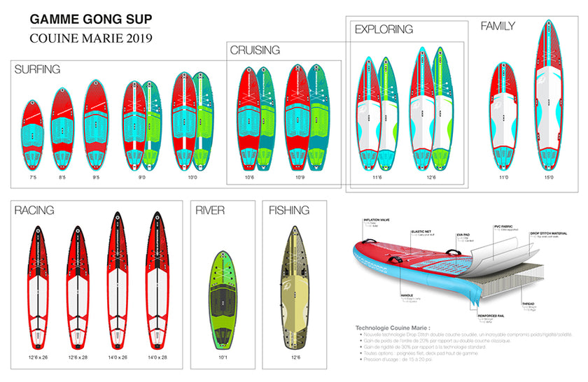 GEAR : new 2019 Couine Marie range online !!!